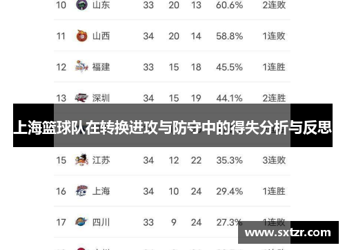 上海篮球队在转换进攻与防守中的得失分析与反思