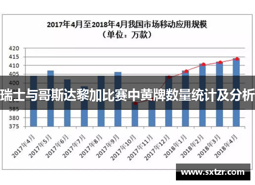 瑞士与哥斯达黎加比赛中黄牌数量统计及分析